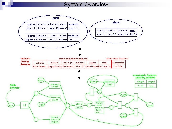 System Overview 