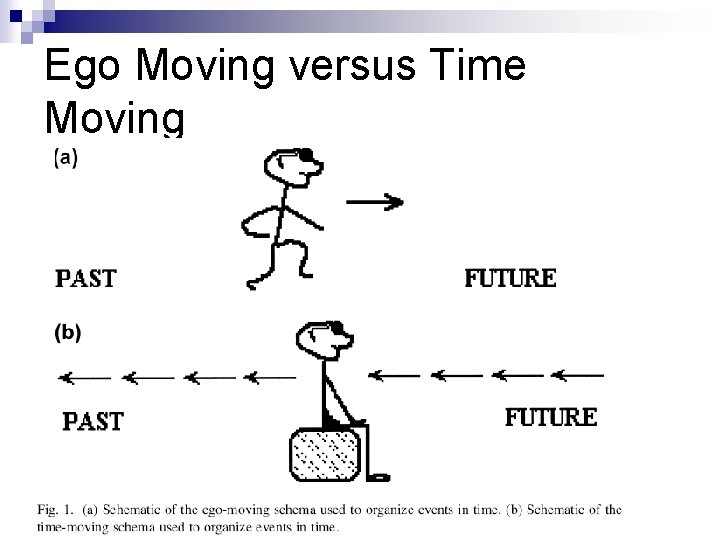 Ego Moving versus Time Moving 