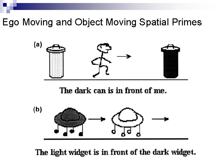 Ego Moving and Object Moving Spatial Primes 