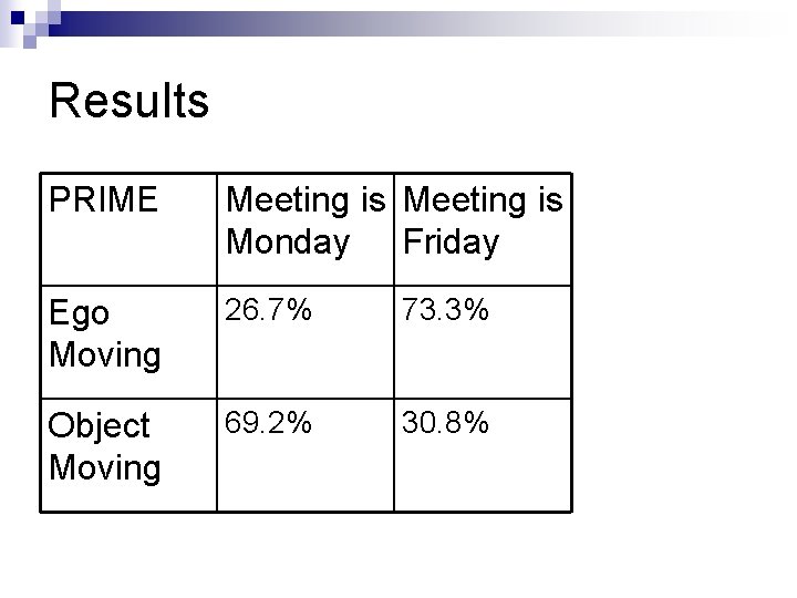 Results PRIME Meeting is Monday Friday Ego Moving 26. 7% 73. 3% Object Moving