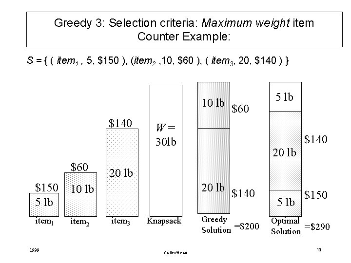 Greedy 3: Selection criteria: Maximum weight item Counter Example: S = { ( item