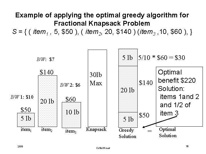 Example of applying the optimal greedy algorithm for Fractional Knapsack Problem S = {
