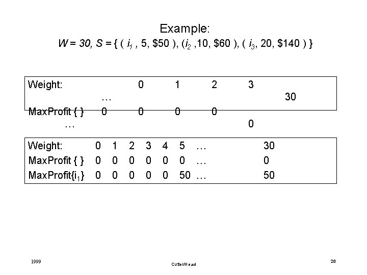 Example: W = 30, S = { ( i 1 , 5, $50 ),