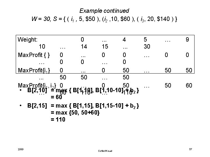 Example continued W = 30, S = { ( i 1 , 5, $50