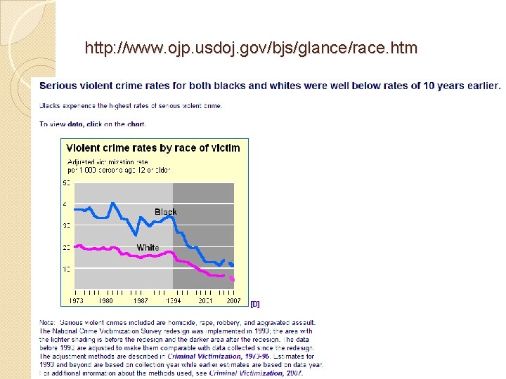 http: //www. ojp. usdoj. gov/bjs/glance/race. htm 