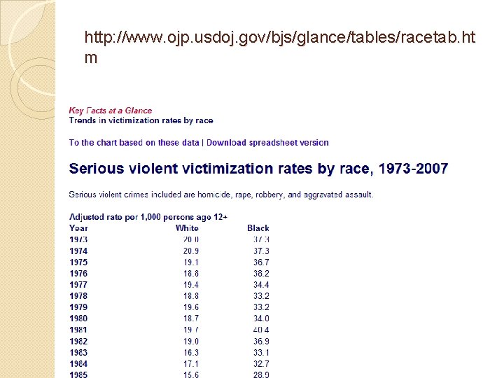 http: //www. ojp. usdoj. gov/bjs/glance/tables/racetab. ht m 