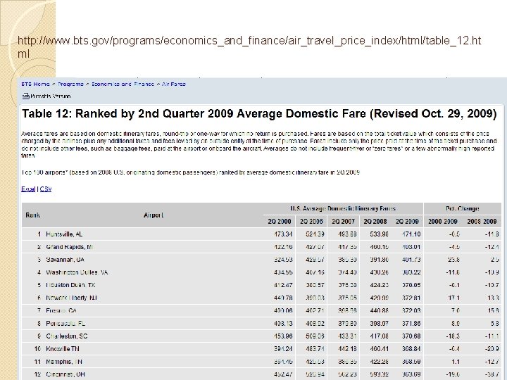 http: //www. bts. gov/programs/economics_and_finance/air_travel_price_index/html/table_12. ht ml 