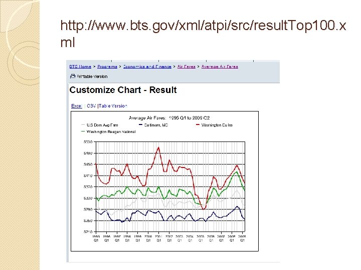 http: //www. bts. gov/xml/atpi/src/result. Top 100. x ml 