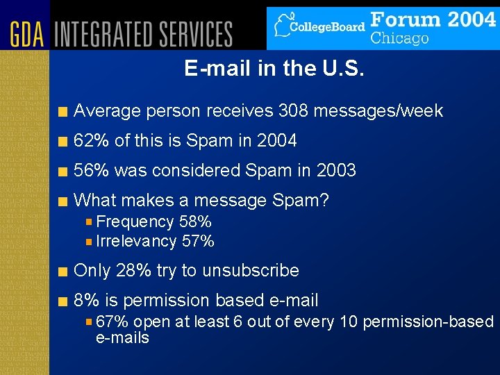 E-mail in the U. S. Average person receives 308 messages/week 62% of this is