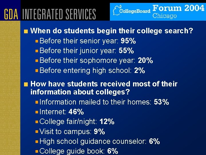 When do students begin their college search? Before their senior year: 95% Before their