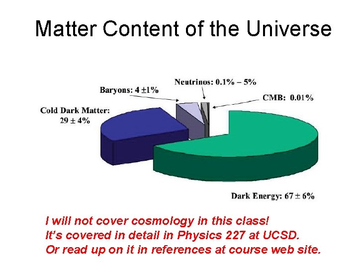 Matter Content of the Universe I will not cover cosmology in this class! It’s