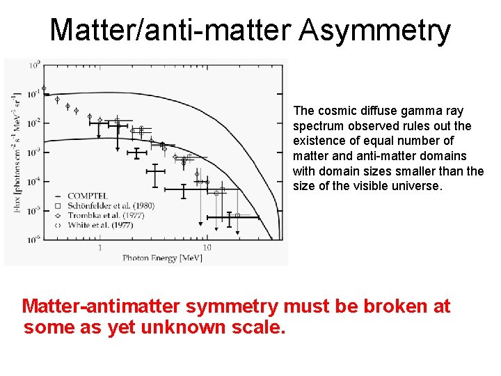 Matter/anti-matter Asymmetry The cosmic diffuse gamma ray spectrum observed rules out the existence of