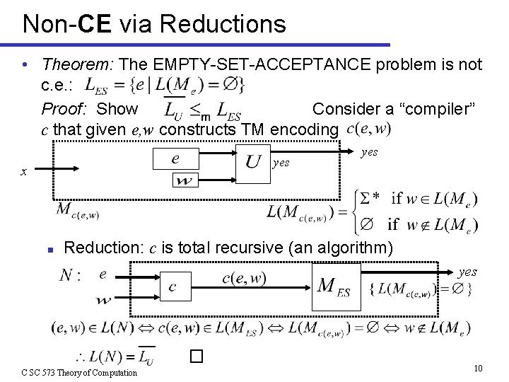 Non-CE via Reductions • Theorem: The EMPTY-SET-ACCEPTANCE problem is not c. e. : Proof: