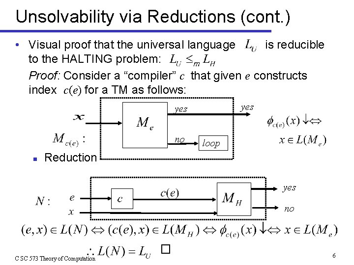 Unsolvability via Reductions (cont. ) • Visual proof that the universal language is reducible
