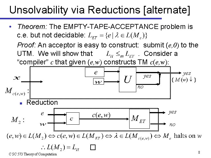 Unsolvability via Reductions [alternate] • Theorem: The EMPTY-TAPE-ACCEPTANCE problem is c. e. but not
