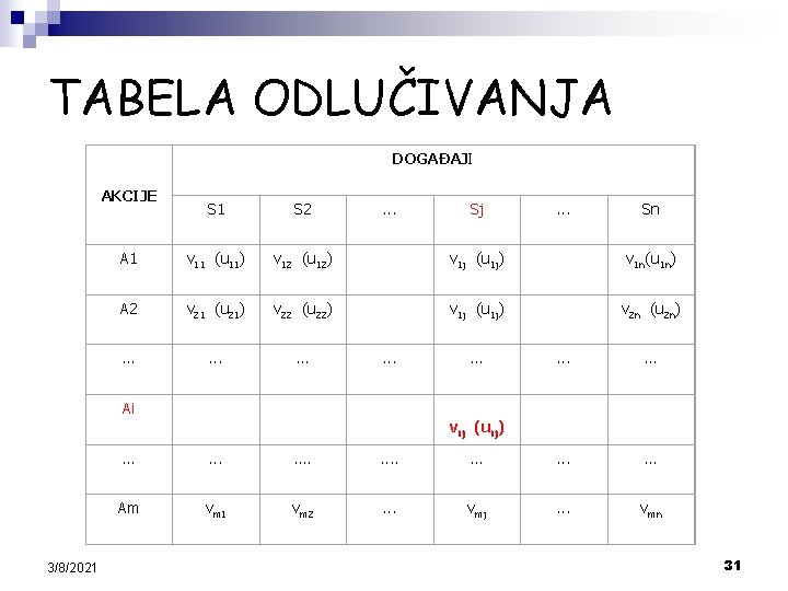 TABELA ODLUČIVANJA DOGAĐAJI AKCIJE 3/8/2021 S 2 . . . Sj . . .