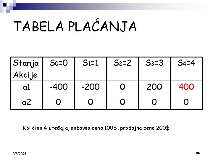 TABELA PLAĆANJA Stanja Akcije a 1 S 0=0 S 1=1 S 2=2 S 3=3