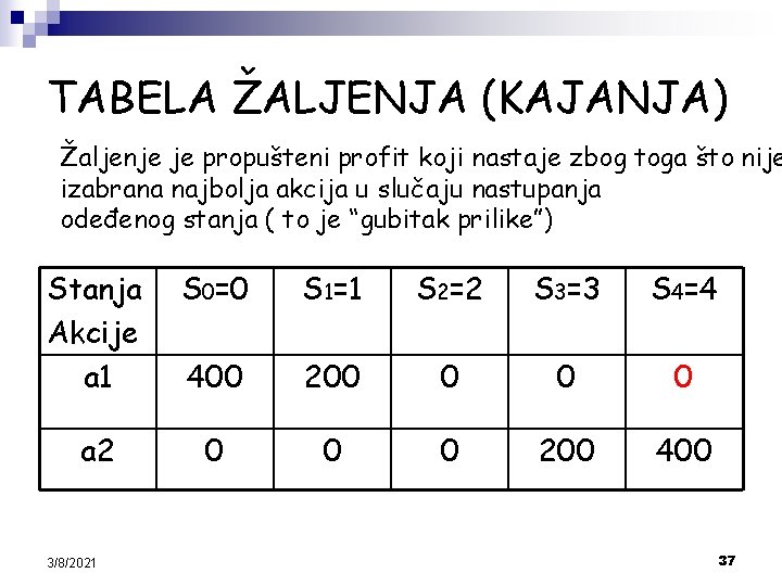 TABELA ŽALJENJA (KAJANJA) Žaljenje je propušteni profit koji nastaje zbog toga što nije izabrana