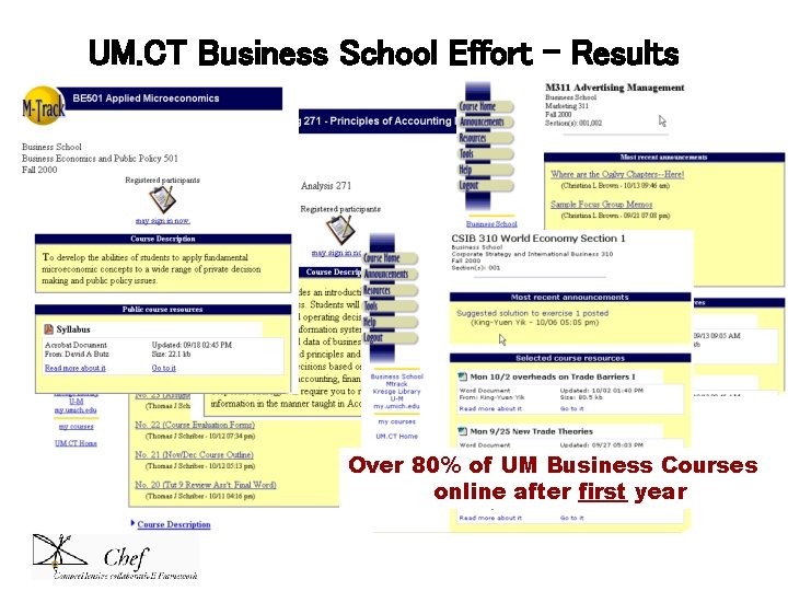 UM. CT Business School Effort - Results Over 80% of UM Business Courses online UM. CT Business School Effort - Results Over 80% of UM Business Courses online