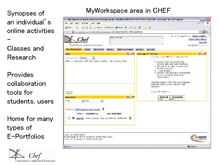 Synopses of an individual’s online activities Classes and Research Provides collaboration tools for students, Synopses of an individual’s online activities Classes and Research Provides collaboration tools for students,