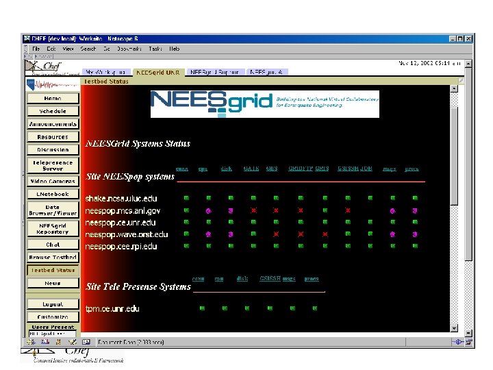 Testbed Status Testbed Status