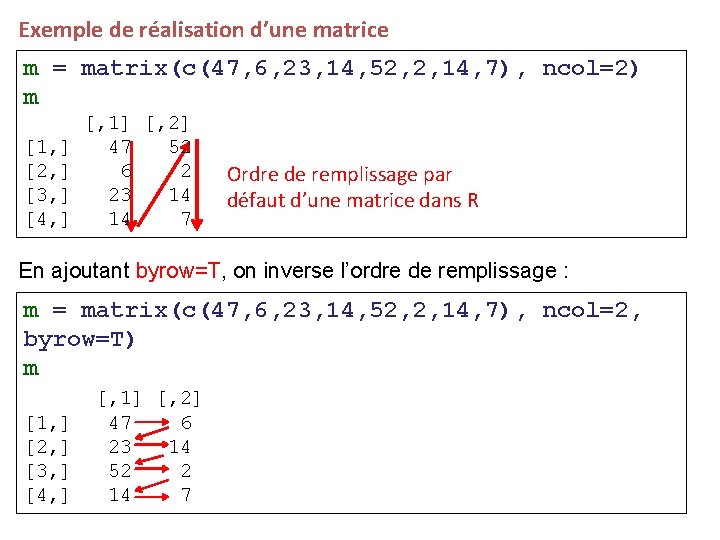 Exemple de réalisation d’une matrice m = matrix(c(47, 6, 23, 14, 52, 2, 14,