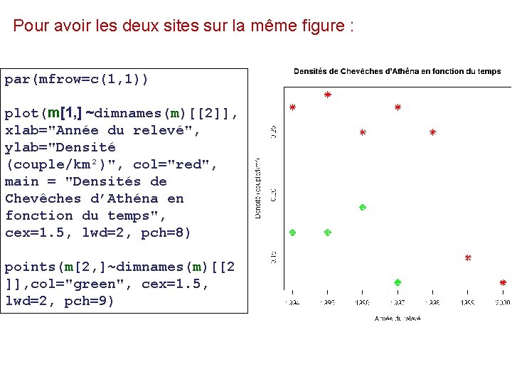 Pour avoir les deux sites sur la même figure : par(mfrow=c(1, 1)) plot(m[1, ]