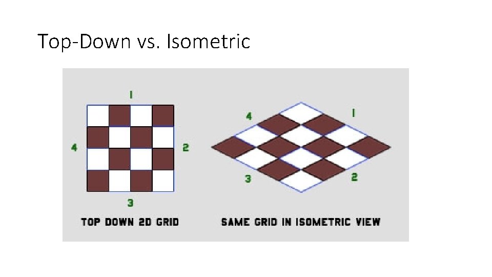 Top-Down vs. Isometric 