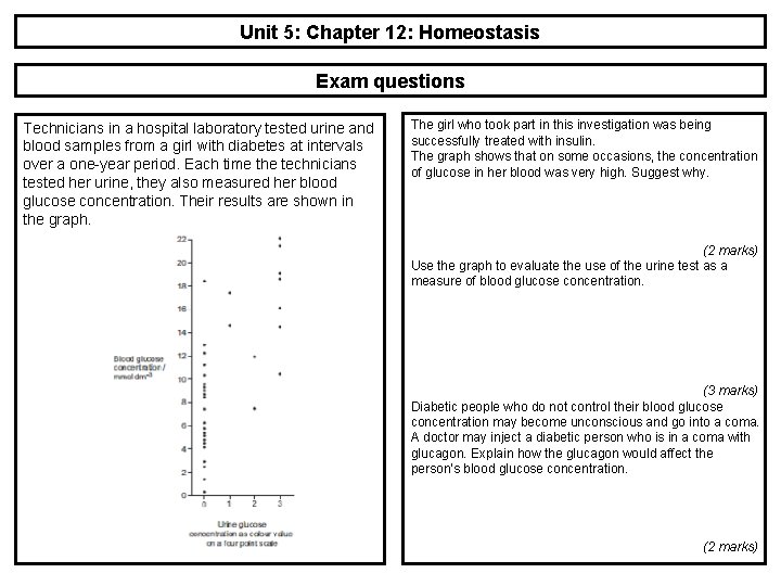 Unit 5: Chapter 12: Homeostasis Exam questions Technicians in a hospital laboratory tested urine