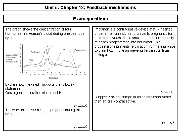 Unit 5: Chapter 13: Feedback mechanisms Exam questions The graph shows the concentration of