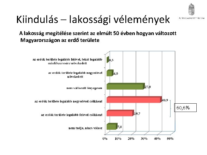 Kiindulás – lakossági vélemények A lakosság megítélése szerint az elmúlt 50 évben hogyan változott Kiindulás – lakossági vélemények A lakosság megítélése szerint az elmúlt 50 évben hogyan változott