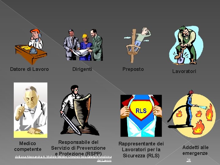 Datore di Lavoro Dirigenti Preposto Responsabile del Servizio di Prevenzione e Protezione (RSPP) dott.