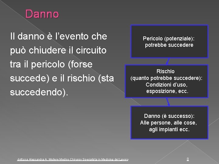 Danno Il danno è l’evento che può chiudere il circuito tra il pericolo (forse