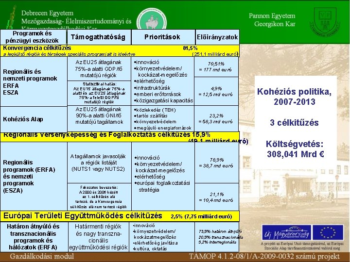 Programok és Támogathatóság pénzügyi eszközök Konvergencia célkitűzés Prioritások Előirányzatok 81, 5% (251, 1 milliárd