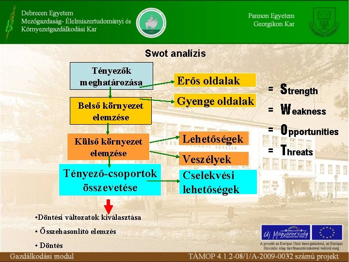 Swot analízis Tényezők meghatározása Belső környezet elemzése Külső környezet elemzése Tényező-csoportok összevetése • Döntési