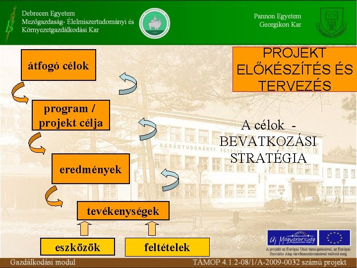 PROJEKT ELŐKÉSZÍTÉS ÉS TERVEZÉS átfogó célok program / projekt célja A célok BEVATKOZÁSI STRATÉGIA