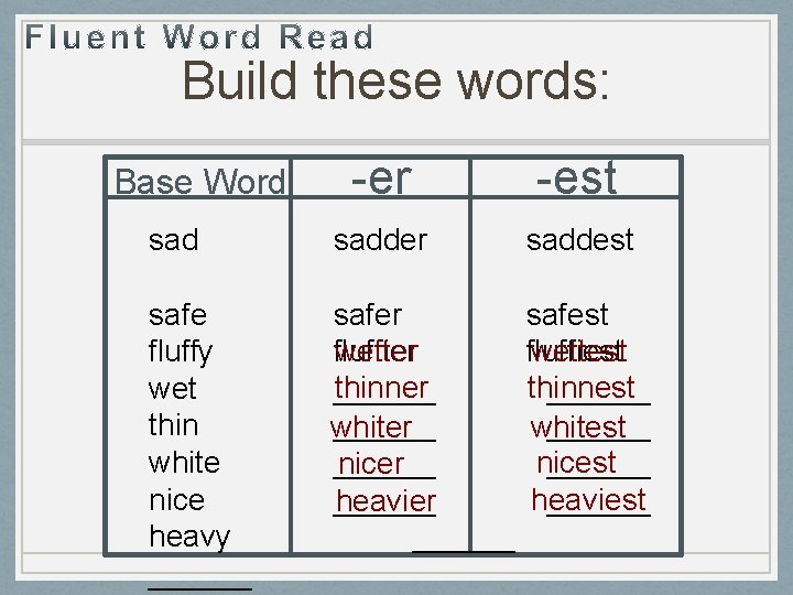 Build these words: -er -est sadder saddest safe fluffy wet thin white nice heavy