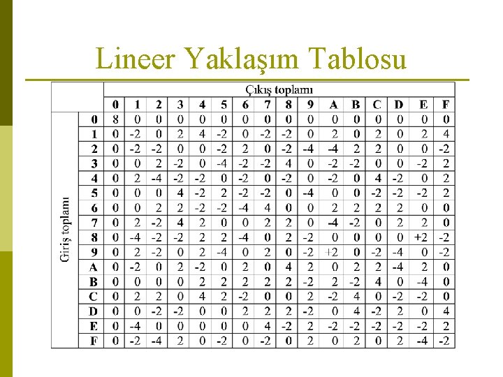 Lineer Yaklaşım Tablosu 