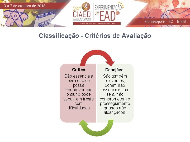 Classificação - Critérios de Avaliação Crítico Desejável São essenciais para que se possa comprovar