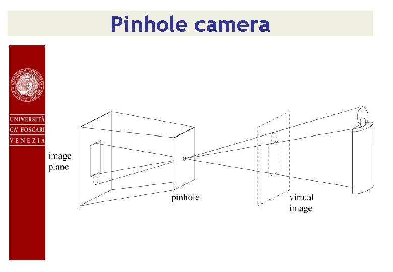 Pinhole camera 