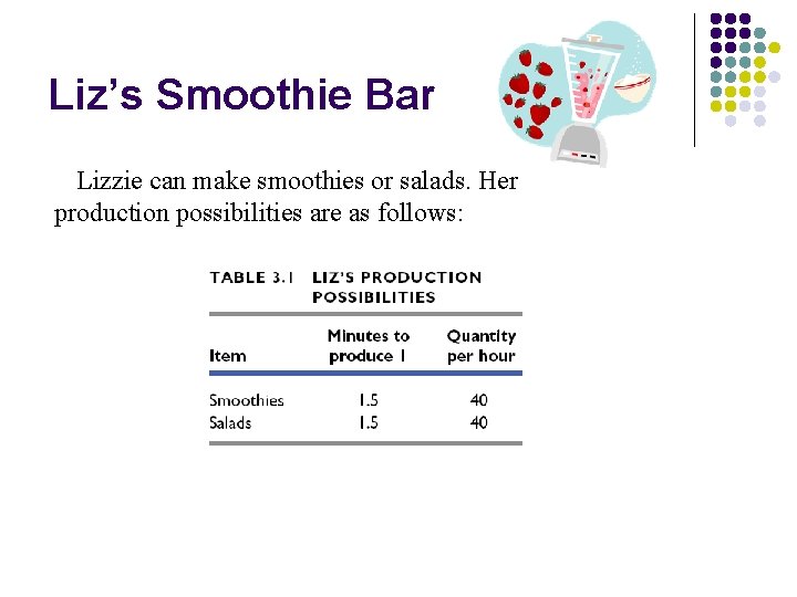 Liz’s Smoothie Bar Lizzie can make smoothies or salads. Her production possibilities are as