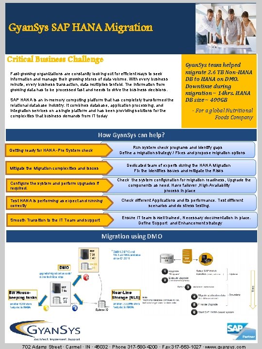 Gyan. Sys SAP HANA Migration Critical Business Challenge Fast-growing organizations are constantly looking out