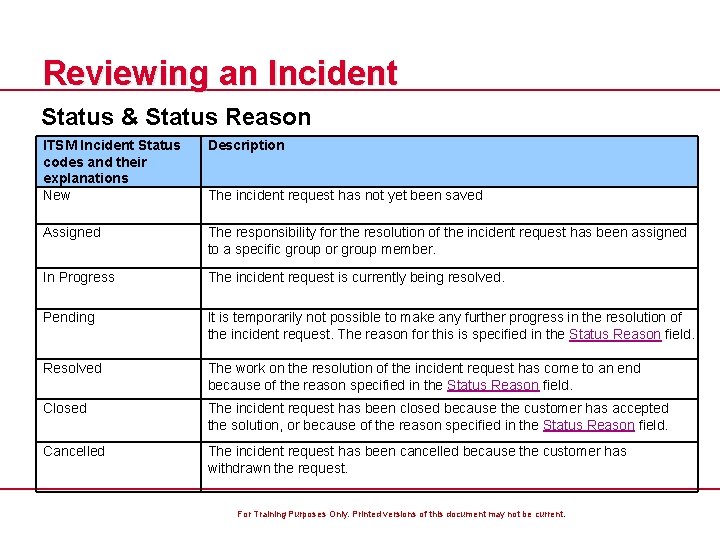 Reviewing an Incident Status & Status Reason ITSM Incident Status codes and their explanations