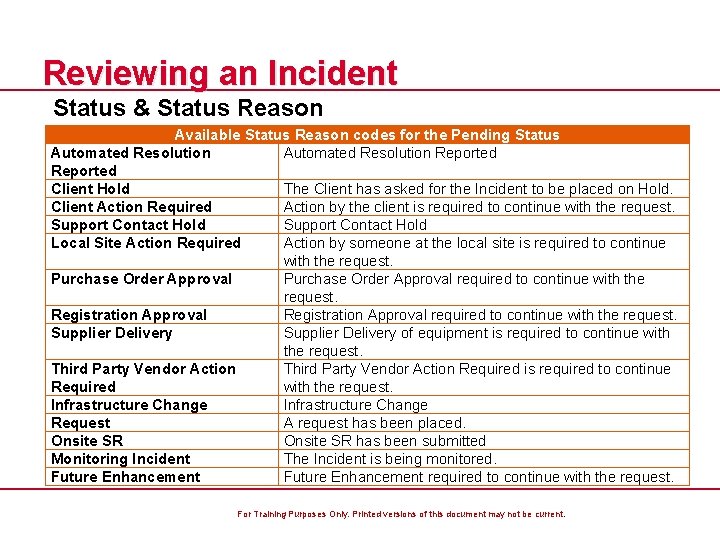 Reviewing an Incident Status & Status Reason Available Status Reason codes for the Pending