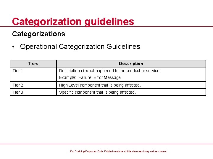 Categorization guidelines Categorizations • Operational Categorization Guidelines Tier 1 Description of what happened to