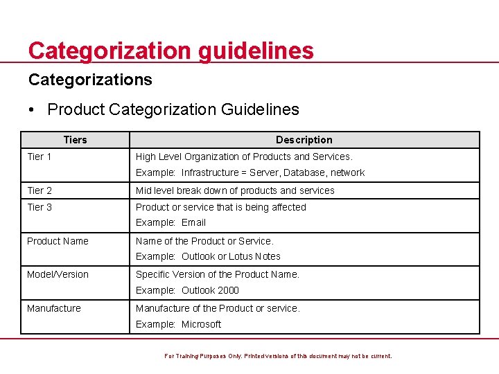 Categorization guidelines Categorizations • Product Categorization Guidelines Tier 1 Description High Level Organization of