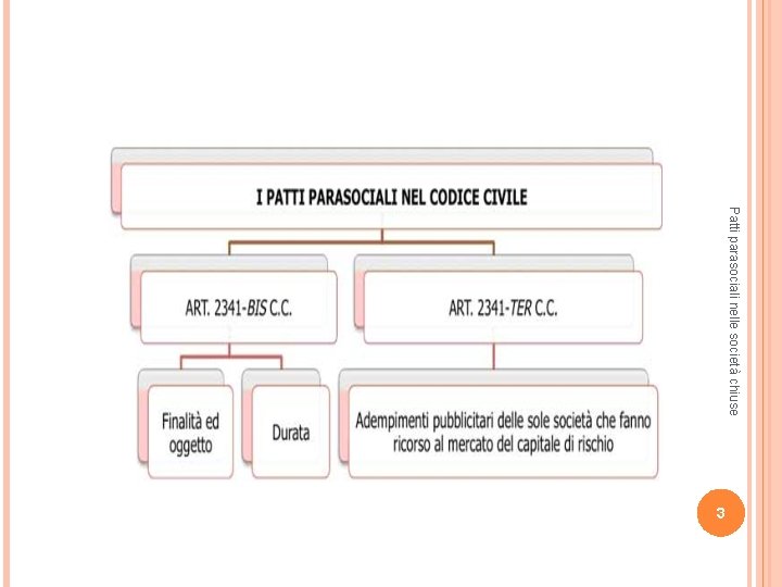 Patti parasociali nelle società chiuse 3 