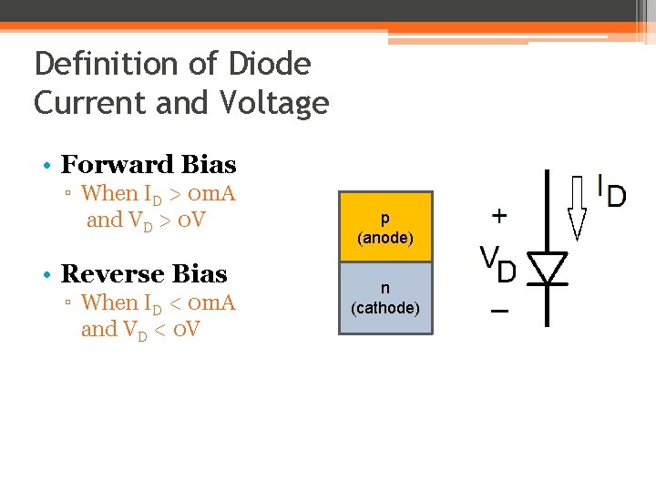 Definition of Diode Current and Voltage • Forward Bias ▫ When ID > 0