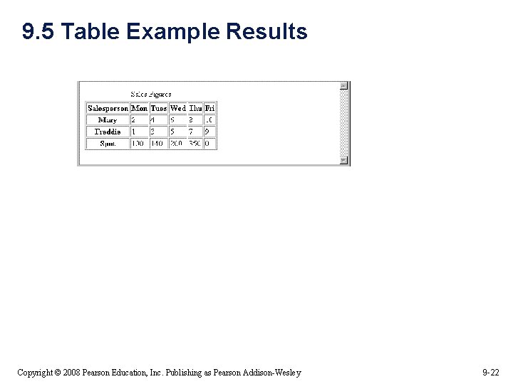 9. 5 Table Example Results Copyright © 2008 Pearson Education, Inc. Publishing as Pearson