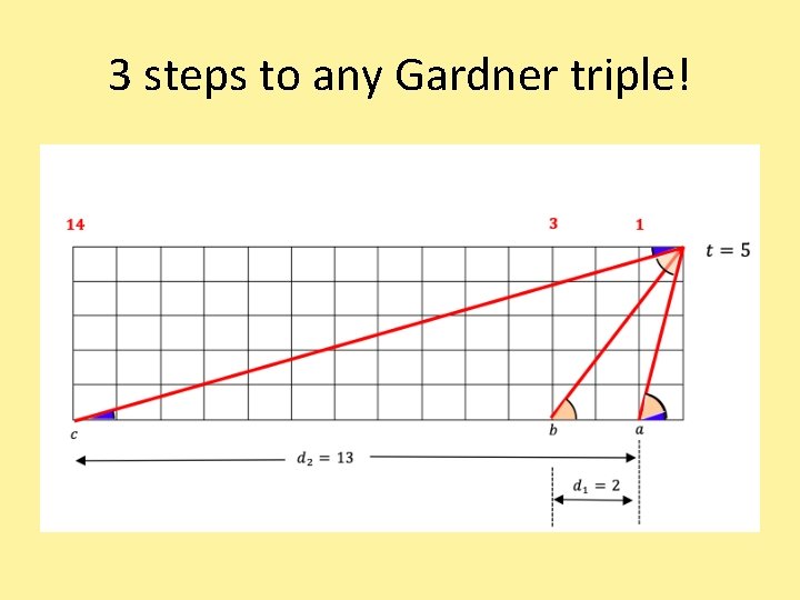 3 steps to any Gardner triple! 